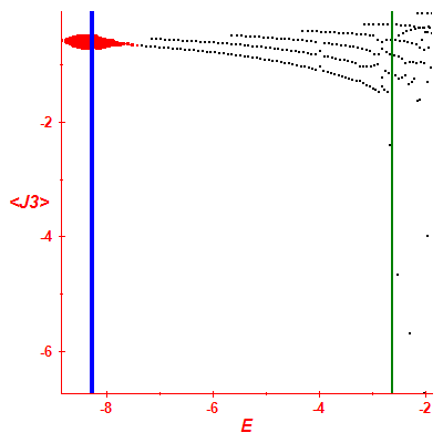 Peres lattice <J3>